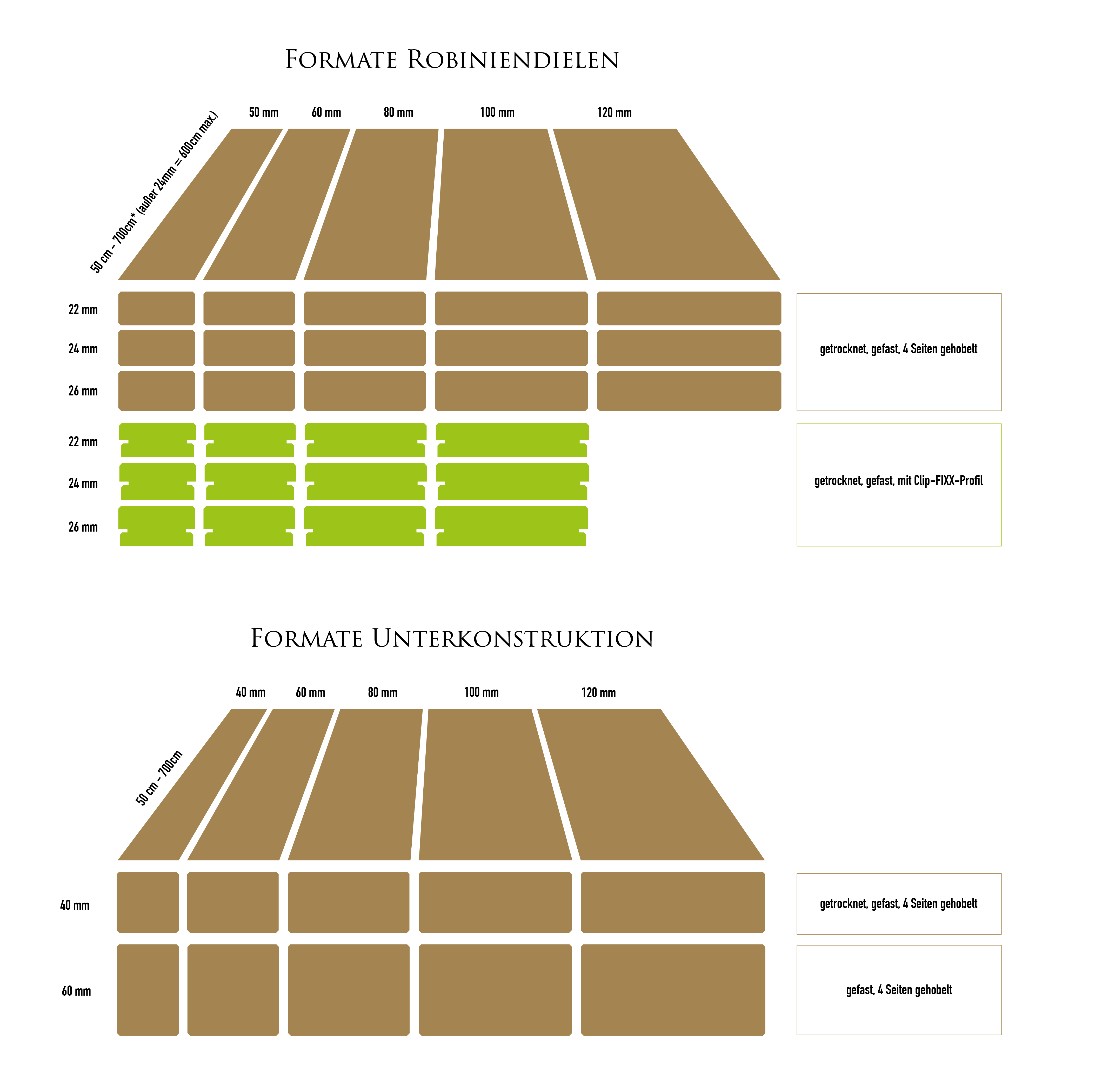 Formate von Robinien Terrassendielen und Robinien Unterkonstruktionshölzern von der RobinienWelt
